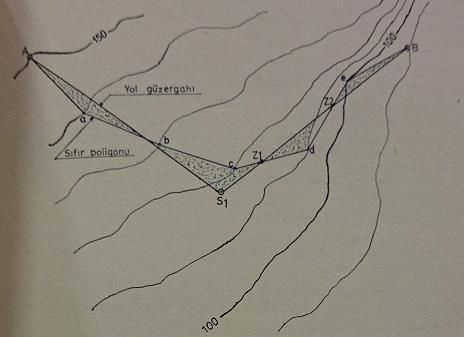 Sıfır poligonu ortalanarak geçki ekseni çizimi Örnek : 1 5000 ölçekli bir haritada eşyükselti eğrileri arasındaki yükseklik farkı 5 metre olduğuna göre seçilen %5 eğim için sıfır