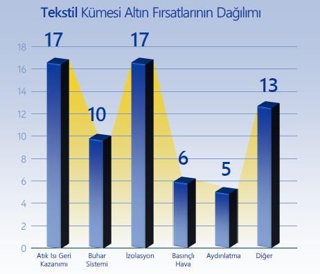 Enerji Verimliliği BTSO