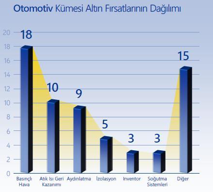 Enerji Verimliliği BTSO