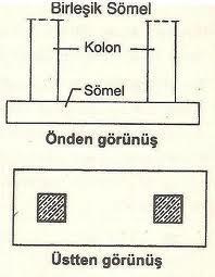 Birleşik