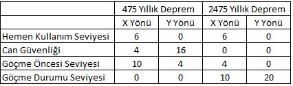 Kullanılmıştır.