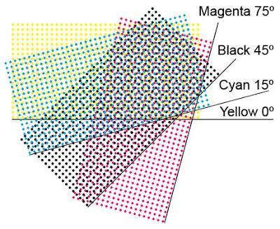 Trikromi baskılarda cyan, magenta ve siyah dominant (baskın) renklerdir.