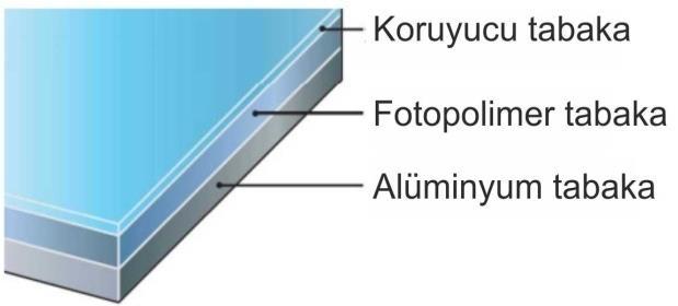Bu tip kalıplarda elektrokimyasal ve anodize grenlenmiş alüminyum plakalar üzerinde foto polimer tabaka ve en