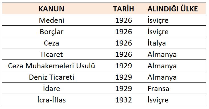 1928 de Milletvekilleri ve Cumhurbaşkanı nın yemin şekli değiştirilmiş Vallahi ifadesi yerine Namusum üzerine söz veriyorum. ibaresi getirilmiştir.