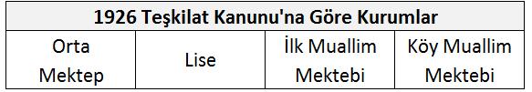 programı ile ilgili tartışmaların yapıldığı, okul ve öğrenci sayılarının tespit edilmeye çalışıldığı, eğitime milli bir yön kazandırılmaya çalışıldığı büyük bir eğitim kongresidir.