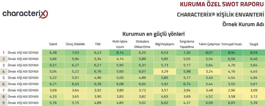 ÖĞRENCİLERİN DETAY GÜÇLÜ