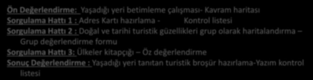 Ölçme değerlendirme çalışmalarımız Ön Değerlendirme: Yaşadığı yeri betimleme çalışması- Kavram haritası Sorgulama Hattı 1 : Adres Kartı hazırlama - Kontrol listesi Sorgulama Hattı 2 : Doğal ve tarihi