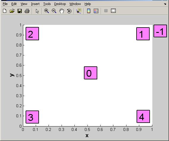 Konum tanımlaması Açıklama kutusunun konumu 0 Grafik penceresine otomatik olarak yerleştirilir Konumu belirten sayısal değerler 1 Grafik penceresinin sağ üst köşesine yerleştirilir 2 Grafik