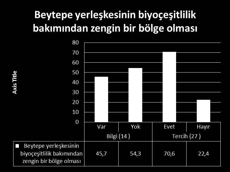 Tercih Edilmesini