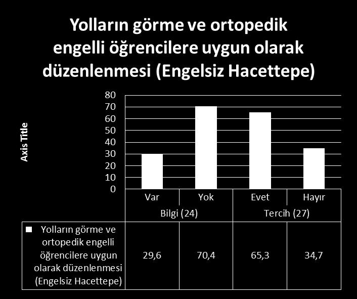 Sıradaki Unsur H.Ü.