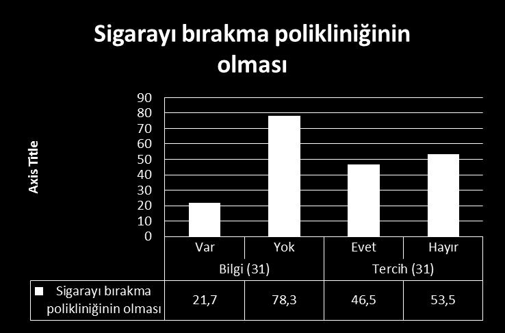 Sıradaki Unsur H.Ü.