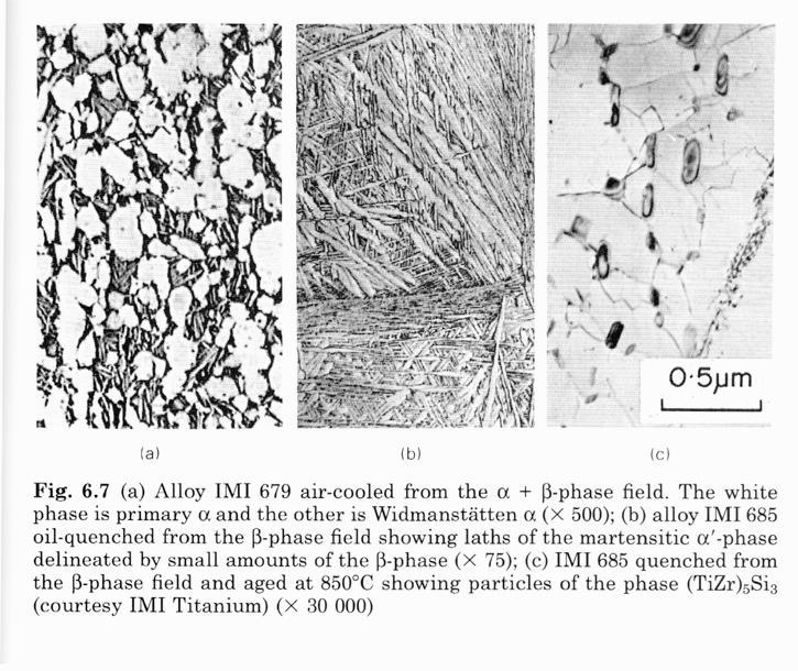 Titanyum alaşımları [Polmear] Birçok Ti alaşımında ve faz oranları ısıl işleme bağlıdır.