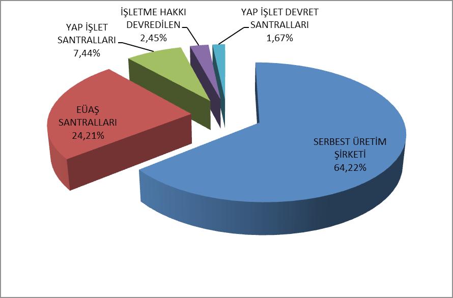 1 1. ÜRETİM 1.1 LİSANSLI ÜRETİM Tablo-1.