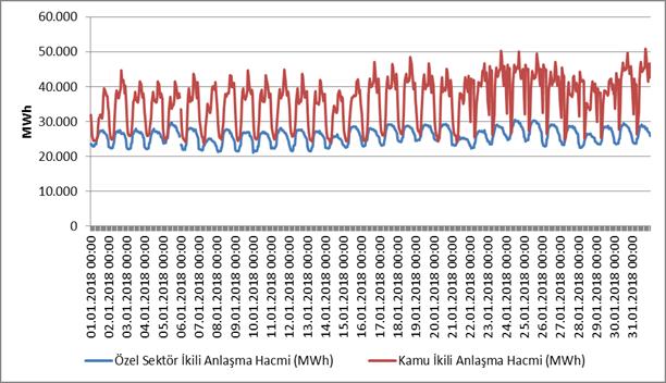 37 Şekil 4.