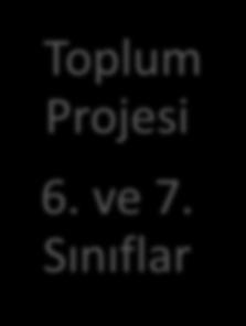 Toplum