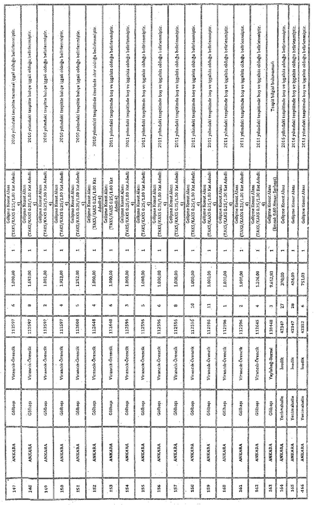 Sayfa : 140 RESMÎ GAZETE