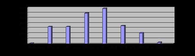 2016-2017 yılı açılan programlar Doğum Öncesi Hazırlık Sertifika Programı 2016-2017 yılı açılamayan programlar (Yönetim Kurulu Kararı ile açılması uygun bulanan yeterli sayıda kursiyer olmadığı