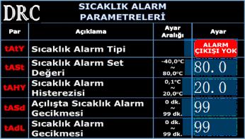 Sıcaklık Alarm