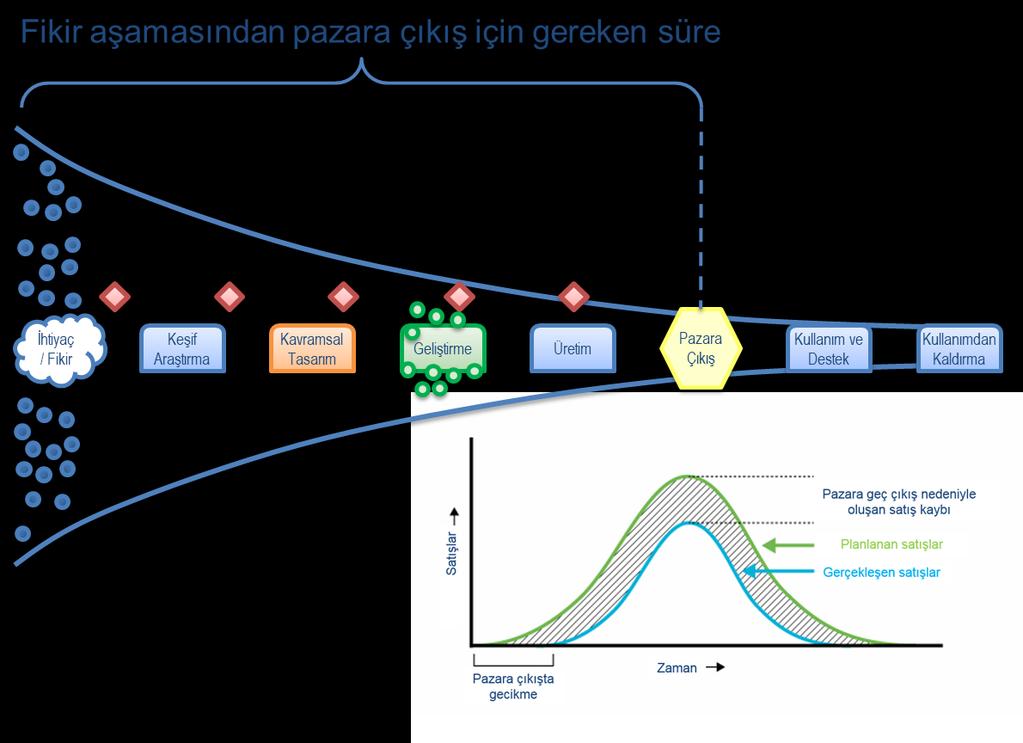 Fikirden Pazara