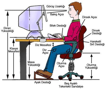 Bilgisayar Kullanırken Nelere Dikkat Etmeliyiz? 1. Dik oturmalıyız. 2. Kollar dirseklerden 90o kırılmalı. 3. Bilekler klavye kullanırken desteklenmeli. 4. Ekran göz hizasına gelmeli. 5.