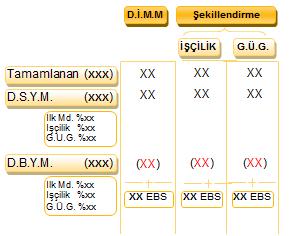 BÖLÜM 03 SAFHA MALİYETİ SİSTEMİ FİFO YÖNTEMİ I. AŞAMA MİKTAR HAREKETLERİ ÜRETİME GİREN = ÜRETİMDEN ÇIKAN DBYM + Üretime DSYM + Tamamlanan + Fire Başlanan ORTALAMA MALİYET YÖNTEMİ I.