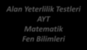 Biyoloji ve Genetik Temel Yeterlilik Testi TYT Alan