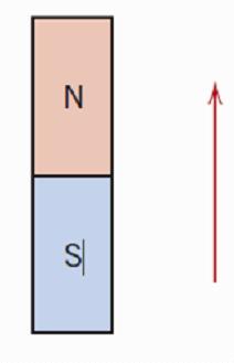 MANYETİK DİPOLLER Manyetik malzemelerde manyetik dipoller bulunur. (Dipol: eşit ve karşıt yüklü veya manyetize olmuş ve birbirinden uzakta bir çift kutup anlamına gelir).