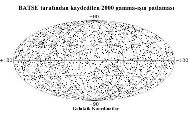 23/10/2003 GIP Teorileri Hazırlayan : Tolga Güver Gama-Işın Patlamaları, Evrenin her yönünde yaklaşık her gün olan,