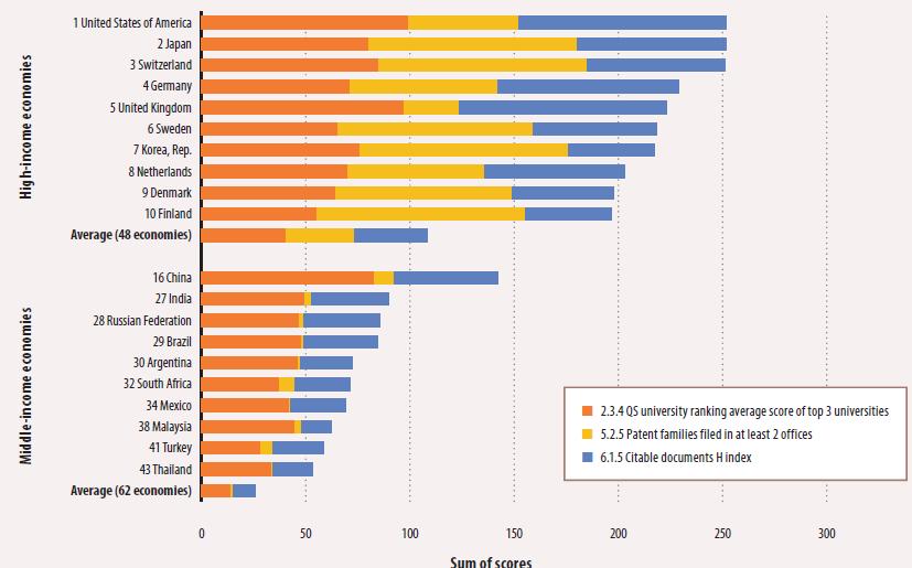 İNOVASYON KALİTE İNDEKSİ İnovasyon Kalite İndeksi (2013 yılından buyana kullanılmaktadır): 1. Üniversitelerin kalitesi (en iyi üç üniversitenin puanı) 2.