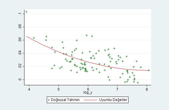 Uluslararası Yönetim İktisat ve İşletme Dergisi, Cilt 13, Sayı 4, 2017, ss. 719-736 Int.