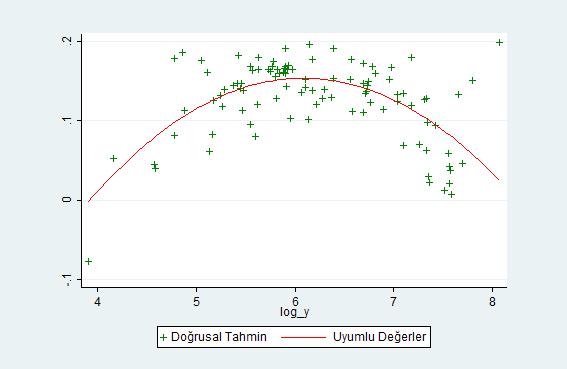 Uluslararası Yönetim İktisat ve İşletme Dergisi, Cilt 13, Sayı 4, 2017, ss. 719-736 Int. Journal of Management Economics and Business, Vol. 13, No. 4, 2017, pp.