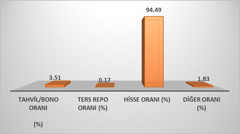 BÖLÜM D: FON PERFORMANSINA İLİŞKİN BİLGİLER 01.01.2018 30.06.2018 döneminde fonun birim pay değeri 0.048086 olarak gerçekleşmiş, fon % 11.77 azalış gösterirken, fonun karşılaştırma ölçütü % 11.