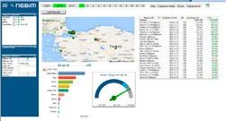 SATIŞ ÇOK KANALLI SATIŞ YÖNETİMİ MAĞAZA ANALİZLERİ (HAZIR DASHBOARD LAR) Mağazalar koordinatörünüz ve mağaza müdürlerinizi ilgilendiren ve en önemli KPI lar olan ciro, satış miktarı, brüt marj,