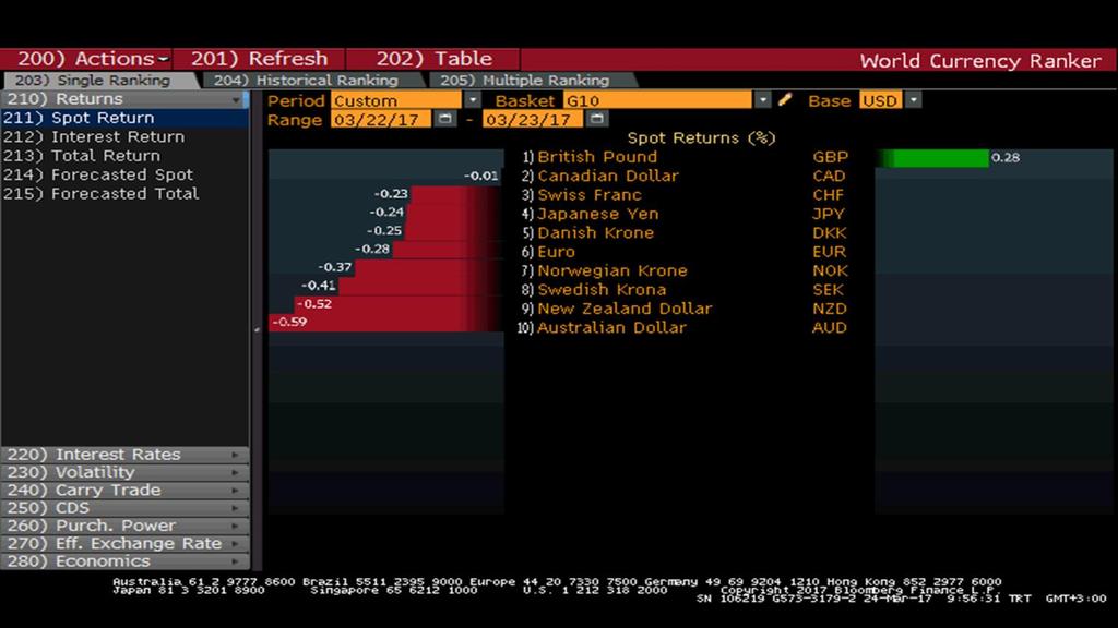 DOLAR G10 PARA