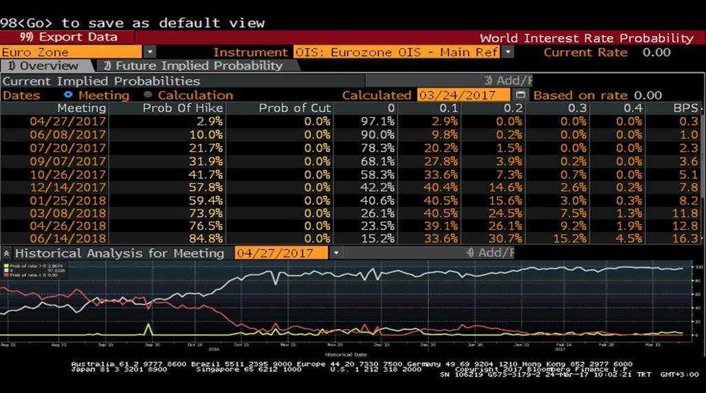 TABLOSU ECB