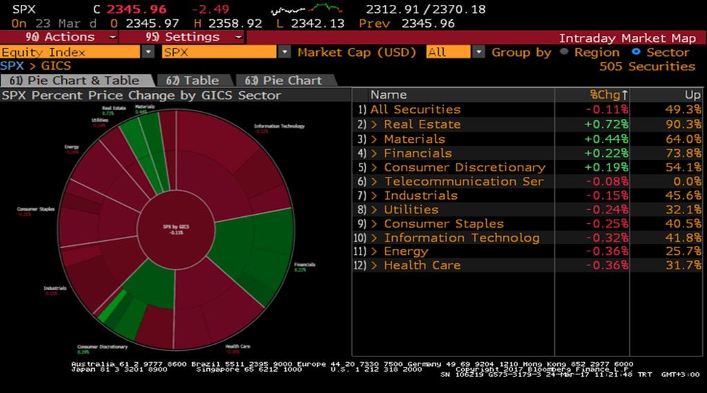 S&P 500 Endeksi