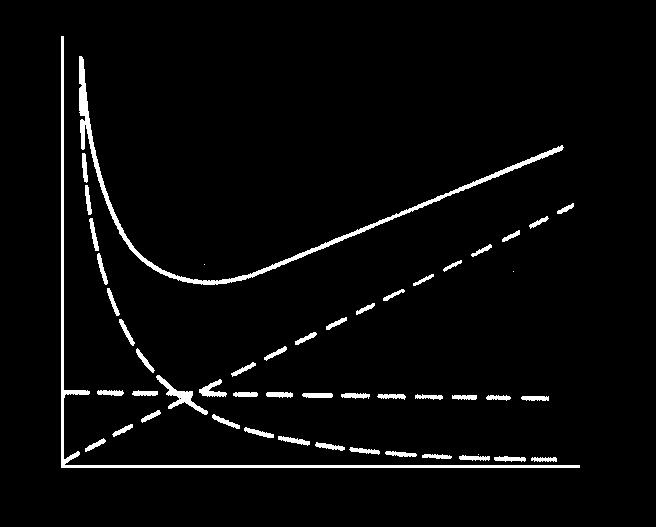 16 d f, filmin veya çapı d R olan sabit faz taneciklerinin kalınlığını gösterir. R miktarı alıkonma oranıdır ve t M /t R ye eşittir (Şekil-5).