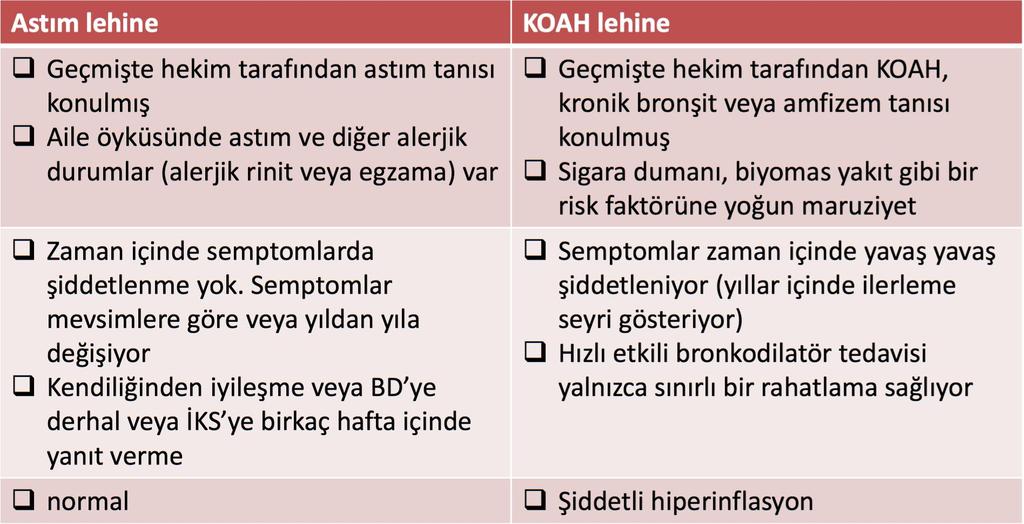 ACO GINA/GOLD Tanı radyogram Her iki gruptan 3 veya daha