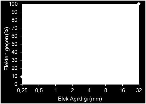 28-30th May 2015 Ankara - TURKIYE araştırıldığı bilimsel çalışmada; mineral katkılar çimentoya ağırlıkça, %15 i uçucu kül ve %10 nu silis dumanı olarak katılmıştır.