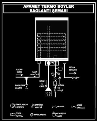 Apamet Termo elektrik enerjisinin yanı sıra yardımcı bir ısı kaynağı (kalorifer, merkezi sistem kazan, güneş enerji sistemi ve jeotermal ısı) vasıtasıyla içindeki suyu ısıtıp depolayan termosifon