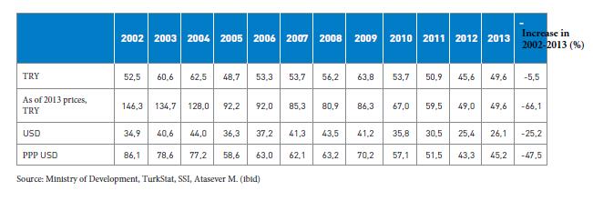 In this period, per capita pharmaceutical consumption in boxes increased by 127.2%, reaching up from 11 boxes to 25 boxes (Graphic 35