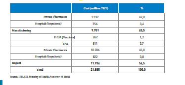 Table 52. Pharmaceutical Sector by Imported and Manufactured Drugs and Ultimate Consumers, (2013) Graphic 46.