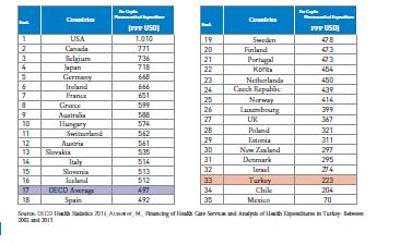 D. Comparison of Pharmaceutical Spending with the OECD Countries D.1. Comparison of Pharmaceutical Spending per Capita Table 55.