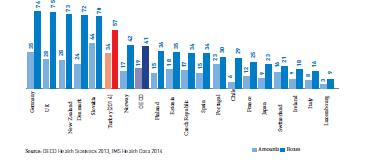 available), (%) Bioequivalent drugs as a share of total pharmaceutical market in Turkey is bigger