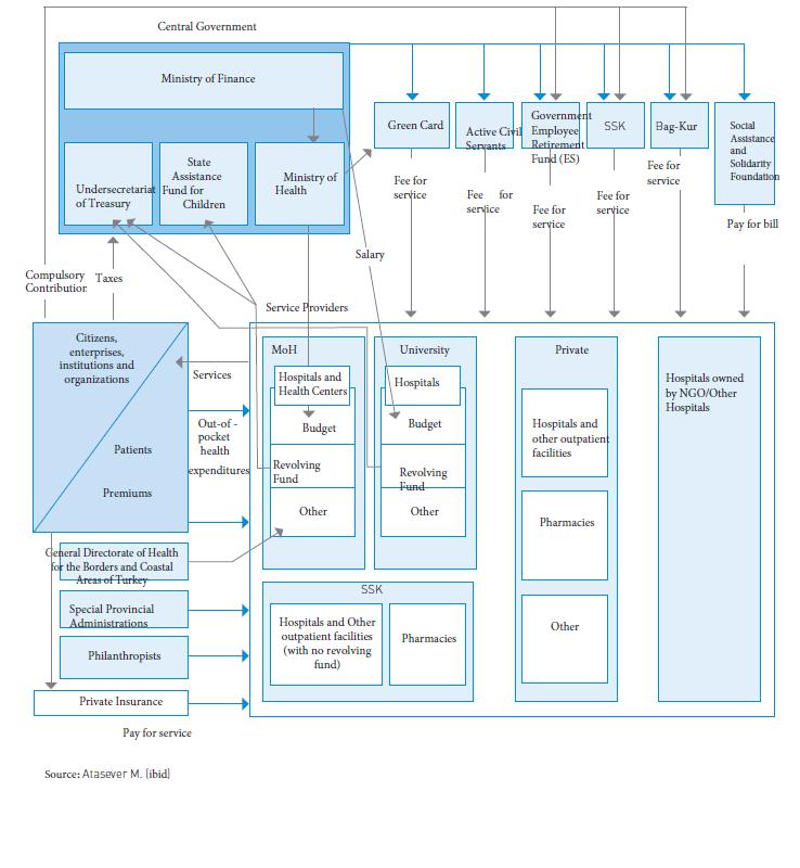 (Atasever, 2014).Figure 1.