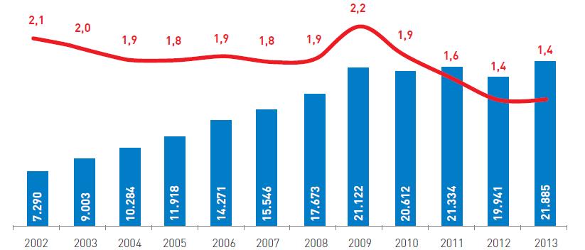 A. Total Pharmaceutical Expenditure by Years Table26.