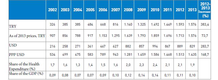 3% in 2013 (Graphic 21). D. Pharmaceutical Expenditures by Functions D.1. Pharmaceuticals for the Inpatient Table35.