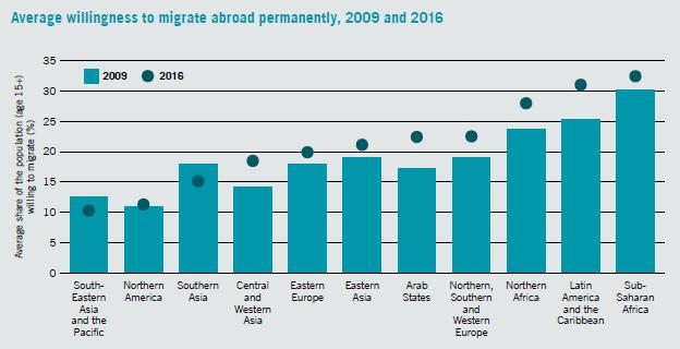 M.Ç.ÖZDEMİR olmuştur. Mültecilerin çoğunlukla tercih ettiği bölgeler Kuzey Amerika, Kuzey-Güney ve Doğu Avrupa dır (Toplam mültecilerin yaklaşık %36 sı).