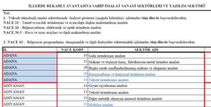 tr / Destekler / KOBİGEL menüsü «Yüksek teknolojili» imalat sanayi sektörleri (tüm illerde başvurabilir): NACE 21 - Temel eczacılık ürünlerinin ve eczacılığa