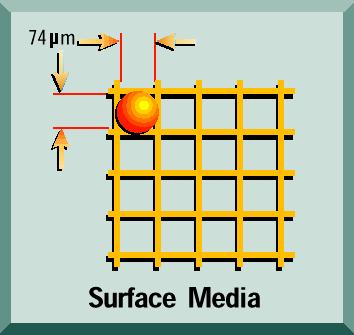 173 4.1. Yüzeysel Filtre Elemanı Yüzeysel filtre elemanlarında, yağ akışı esasta akış yoluna paralel olarak hareket eder. Kirlilik filtre elemanının akış yüzeyinde yakalanır.